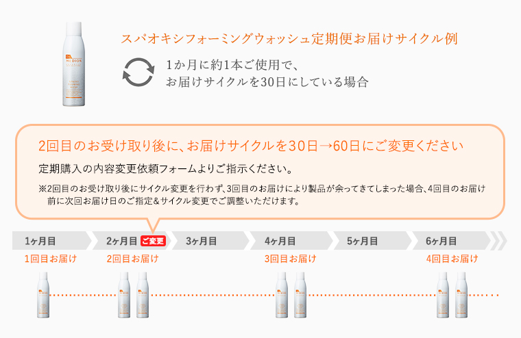 スパオキシフォーミングウォッシュ定期便お届けサイクル例